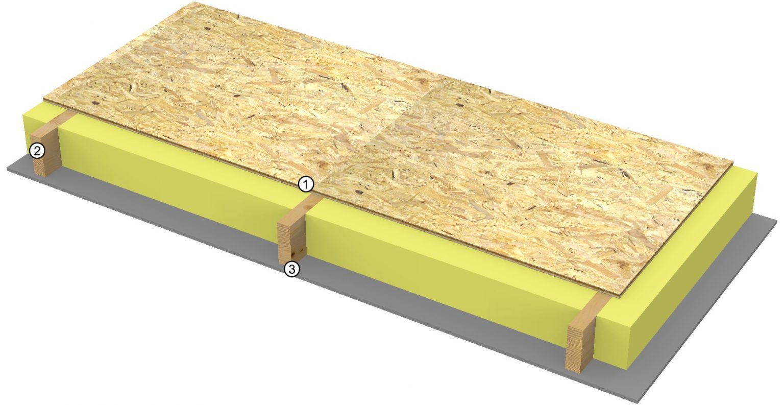 Panel Base Frame Installation Floor panels – Panelo