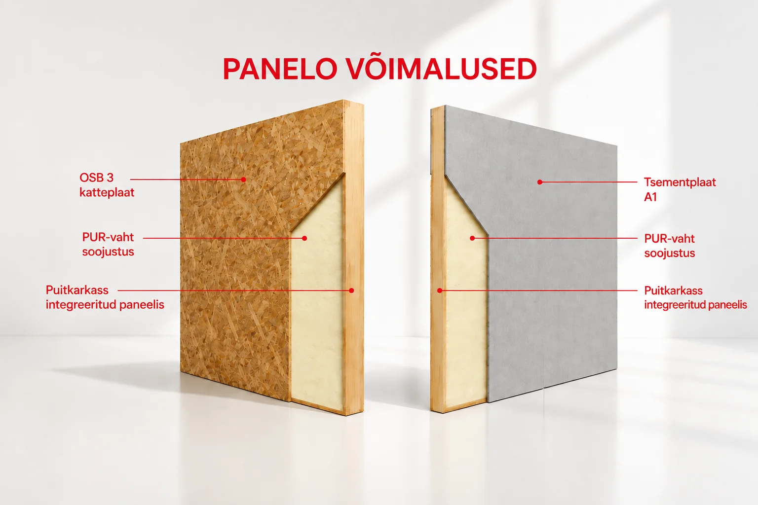 PANELO puitkarkasspaneelid PUR-soojustusega – OSB ja tsementplaadiga lahendused