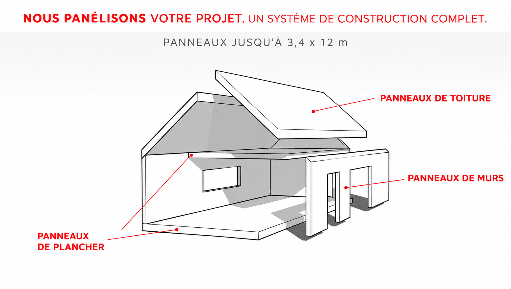 PANELO – système de panneaux structurels bois-ciment